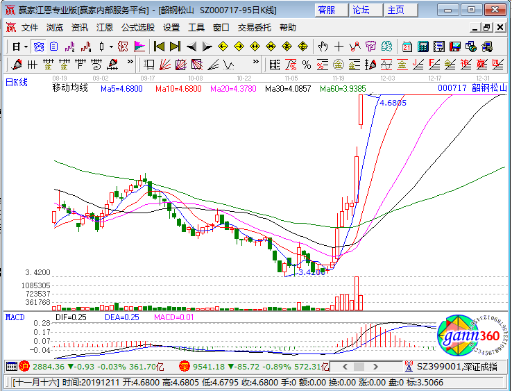 揭秘篇,掌握财富先机——解析股票行情000717,洞悉股市风云!