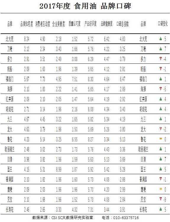 2017年食用油行情深度分析