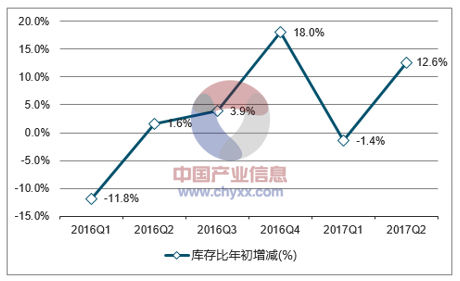 关于食用油行情的风味与价值博弈,2017年回顾与展望