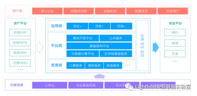 科技重塑金融，链链金融资讯速递，开启智能生活新纪元