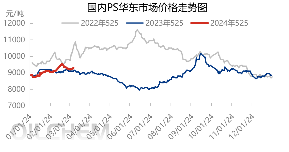 ps行情,PS行情大揭秘专业解读最新动态,掌握未来趋势!📣✨