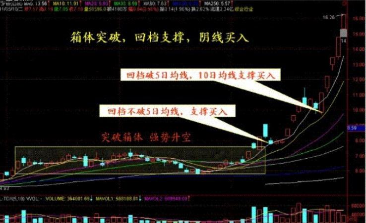 荣乌高速公路新线 第104页