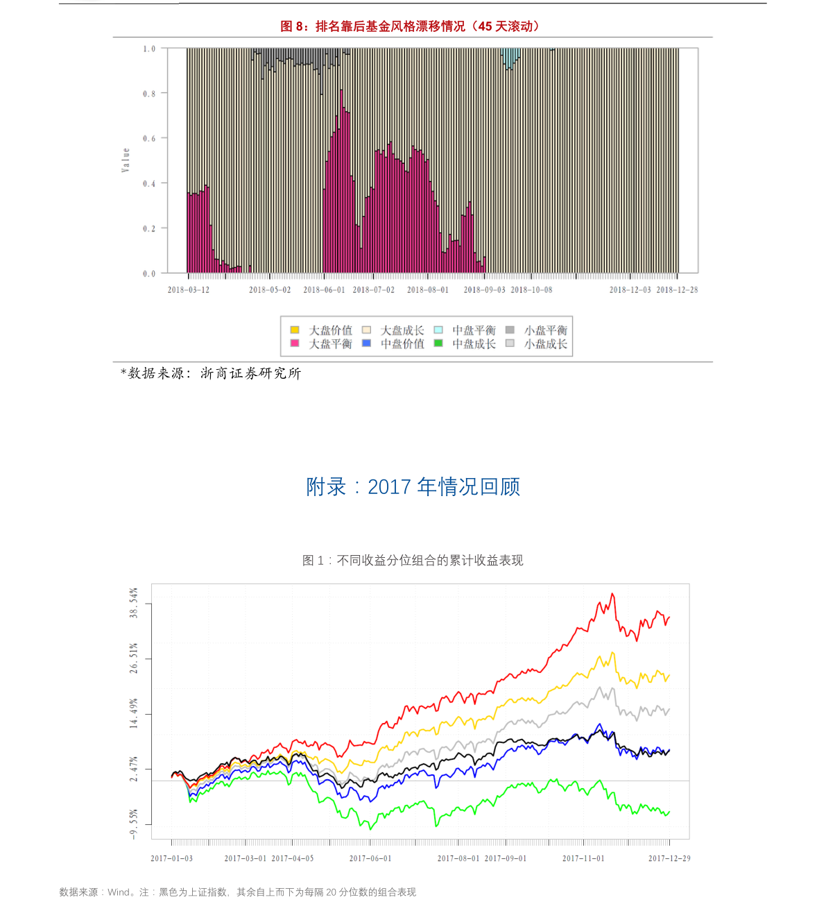 新都酒店股票投资热点及前景深度分析
