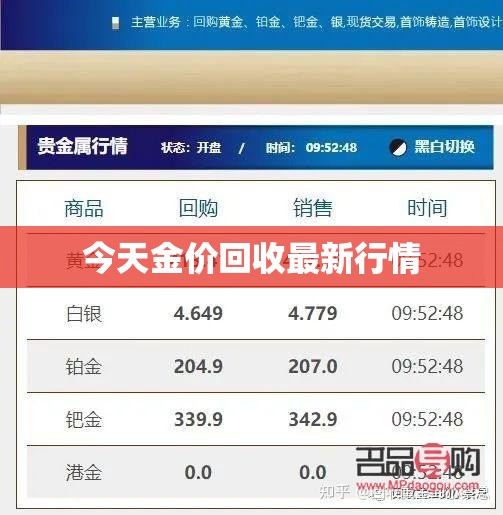 全球黄金市场走势分析,最新金价行情概览