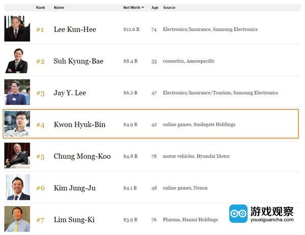 韩国富豪最新排行榜,自然美景中的探索之旅见证财富巅峰