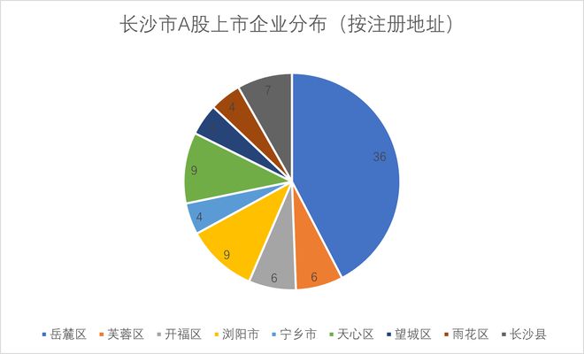 新区上市公司，学习、变革与自信的探险之旅