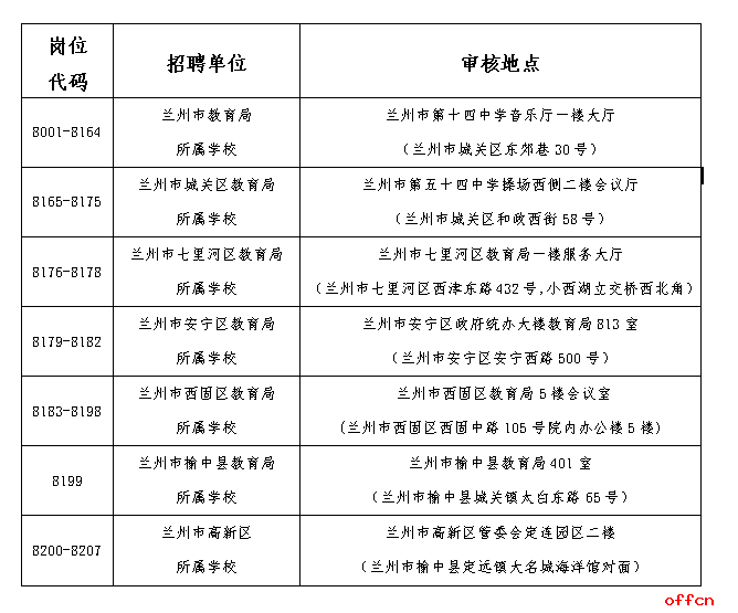 兰州市最新职位招聘求职步骤指南