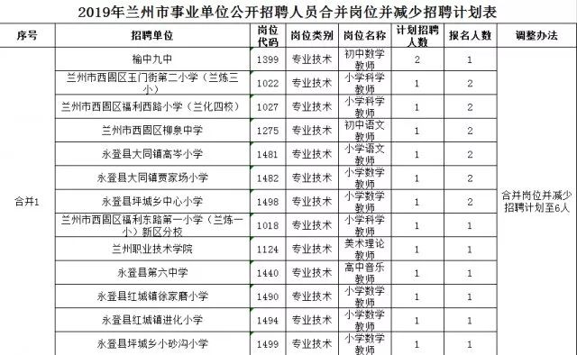 兰州市最新职位招聘求职步骤指南