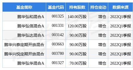荣乌高速公路新线 第99页