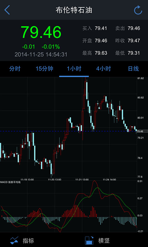 行情宝,时代的脉搏,市场的精准晴雨表