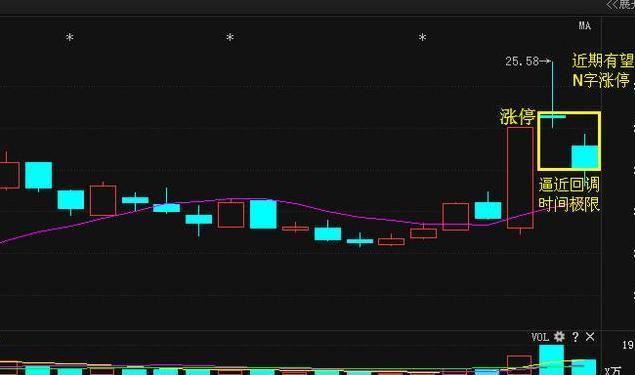 N股股票，科技驱动投资新篇章，重塑未来生活格局