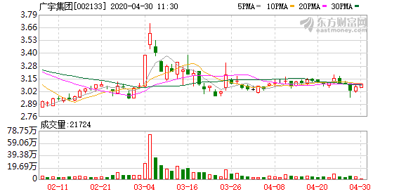 广宇集团股票,科技领航重塑未来生活体验