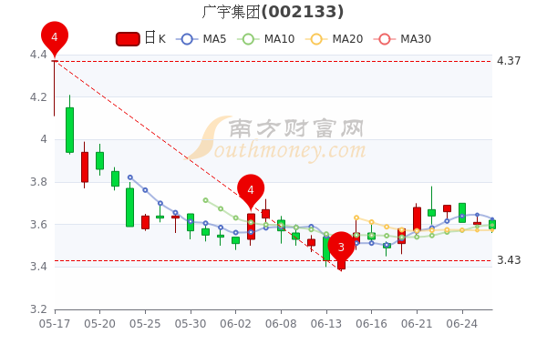 广宇集团股票,科技领航重塑未来生活体验
