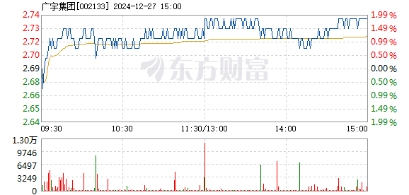 广宇集团股票，科技领航重塑未来生活体验