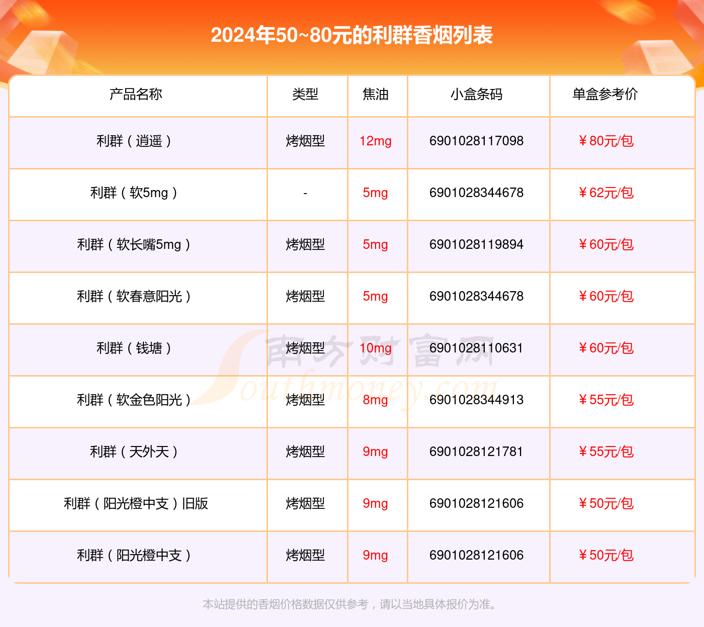 利群香烟价格表图，学习变化，自信成就，点燃生活烟火