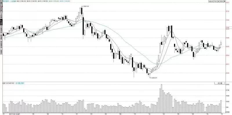 中国股票大盘指数深度解析与投资策略🌟