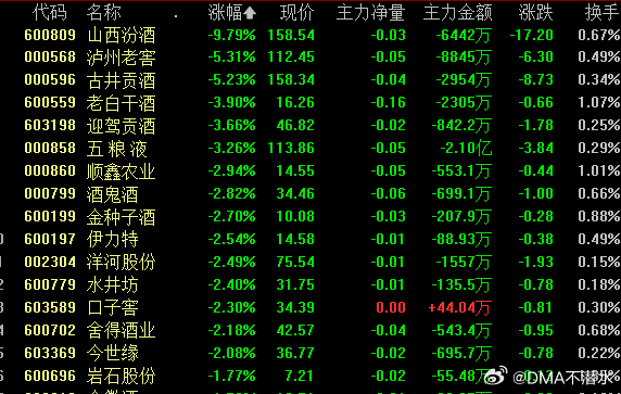 科技赋能山西汾酒股票行情，新时代下的触手可及体验