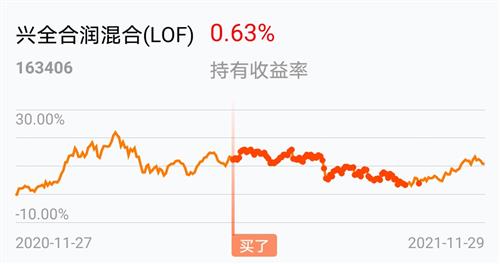 东方财富网基金行情，科技投资新时代的引领者