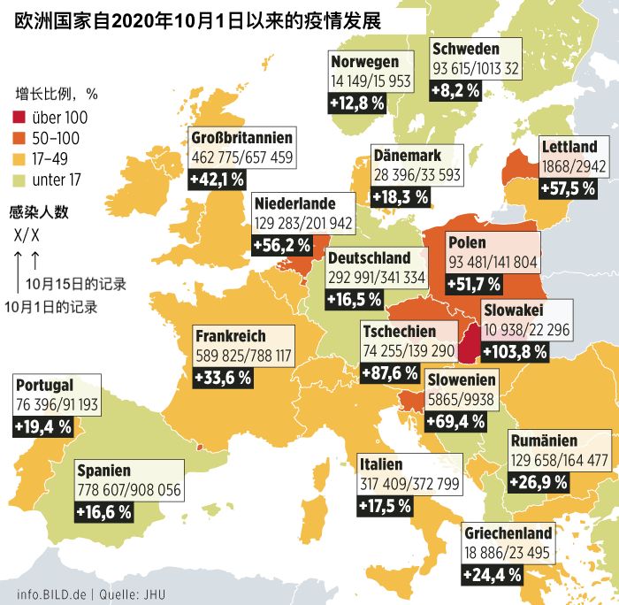 欧洲疫情动态最新进展与抗疫进展全面解析