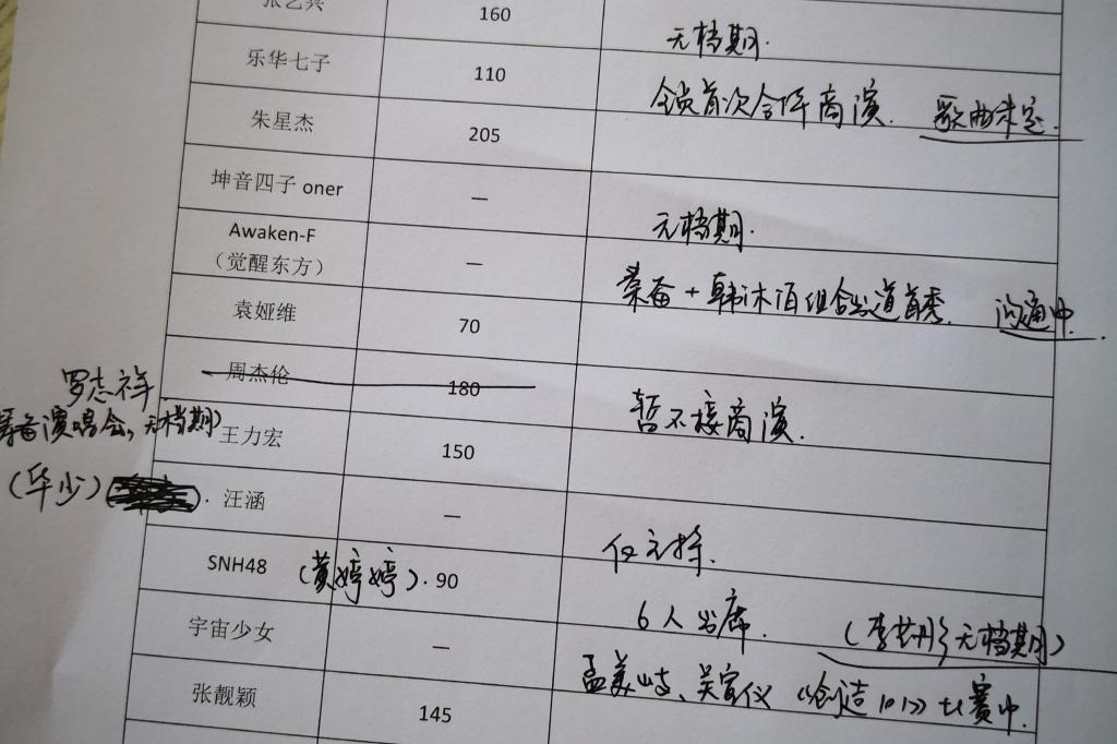 演员的演出费,演员的演出费，一场关于自信、变化与成就感的励志之旅