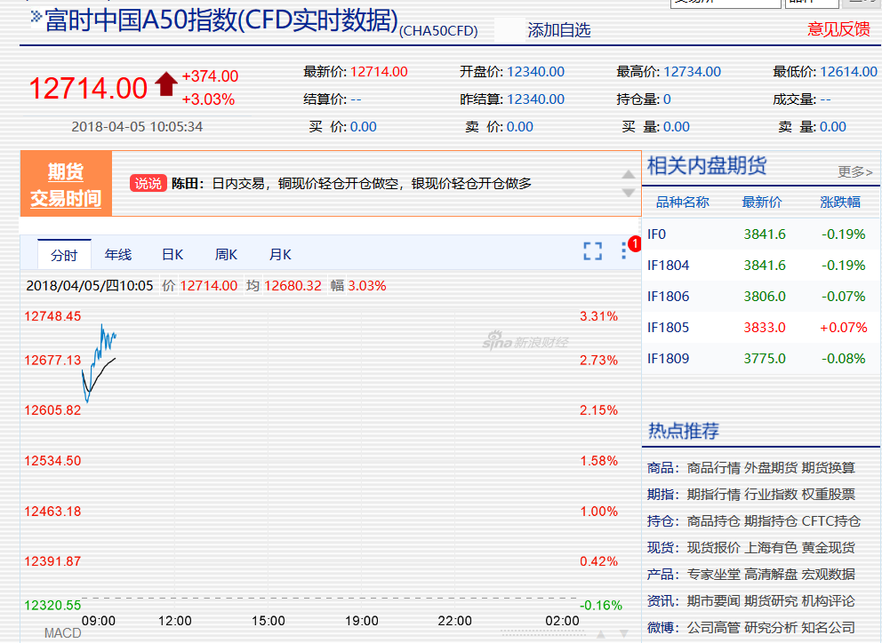 富时中国a50期指实时行情,富时中国A50期指实时行情深度解析