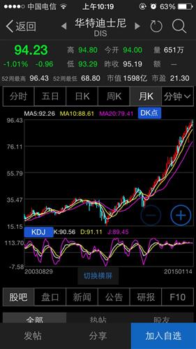 迪士尼股票实时行情全方位解读与分析
