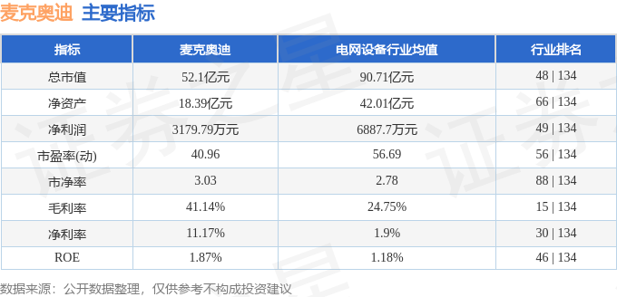 麦克奥迪股票行情,麦克奥迪股票行情大解析📈 带你洞悉股市风云!