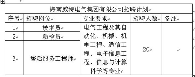 海口电工招聘信息,海口电工招聘信息，时代背景下的职业发展与影响