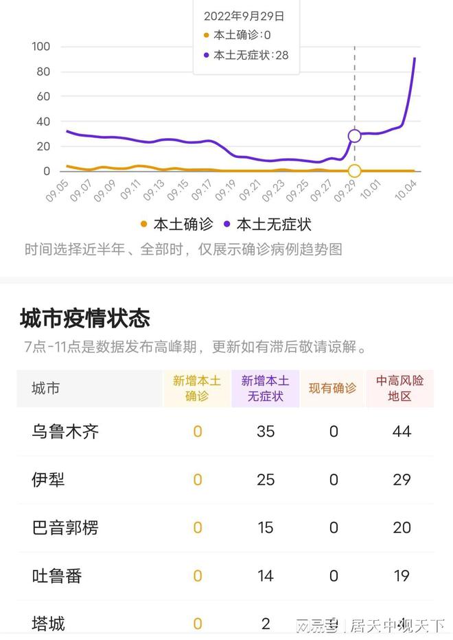 乌鲁木齐疫情动态下的自然美景探索之旅