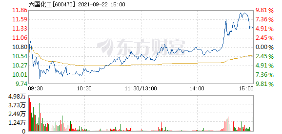 六国化工股票的日常故事与走势分析