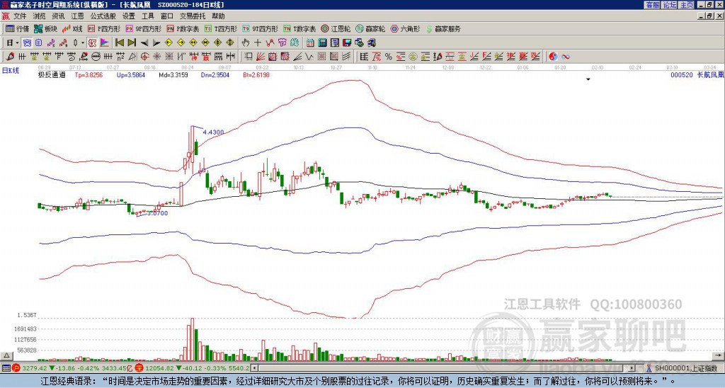 最新000520长航凤凰股票行情分析与展望