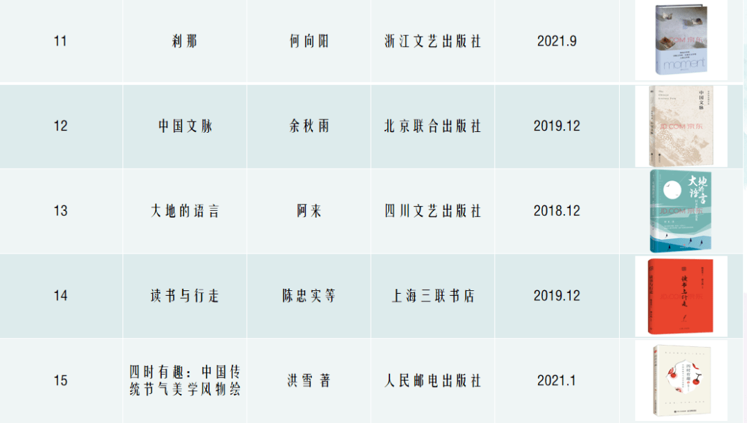 近期推荐书单,小巷深处的特色小店带你领略别样的书香世界