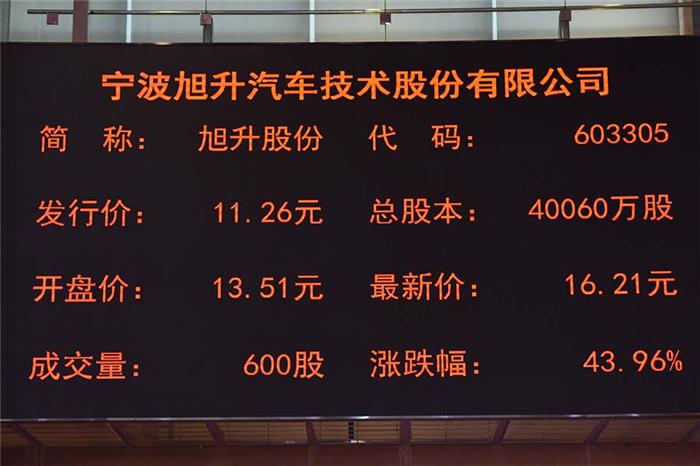 旭升股份上市,小巷中的独特风味美食盛宴开启