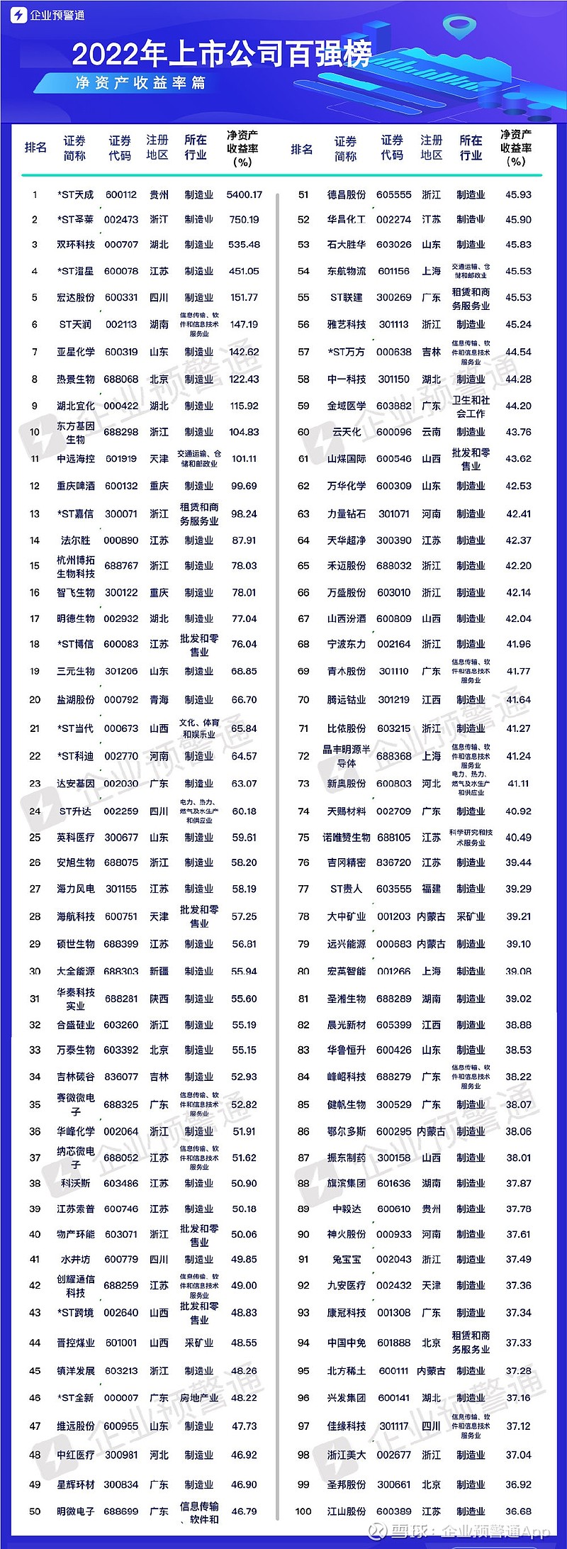 聚焦要点,洞察前沿,百强上市公司深度解析