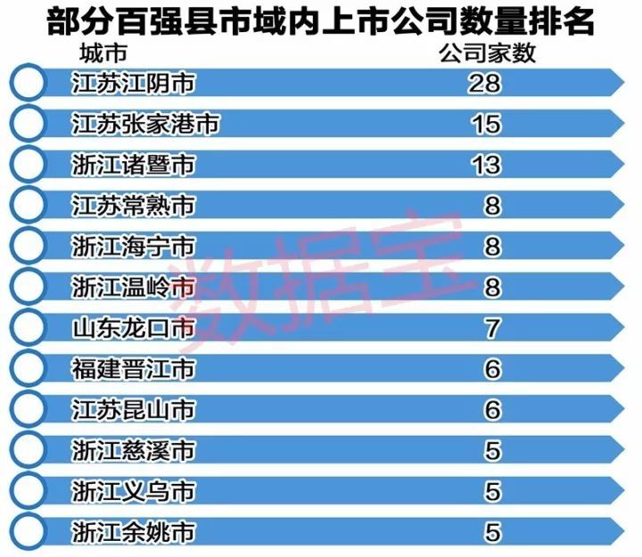 聚焦要点,洞察前沿,百强上市公司深度解析