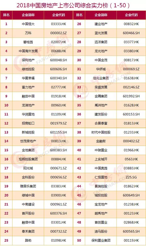 百强上市公司攻略,如何成为百强之星企业领袖?