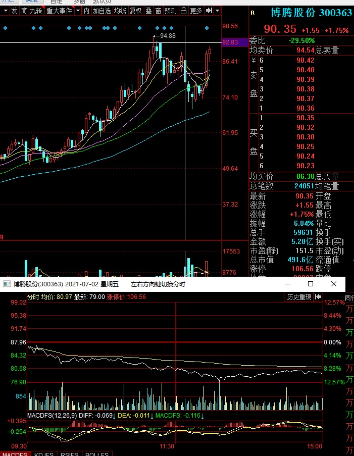博腾股份股票行情及家庭小趣事分享