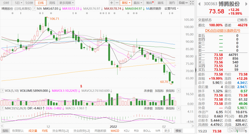 博腾股份股票行情及家庭小趣事分享