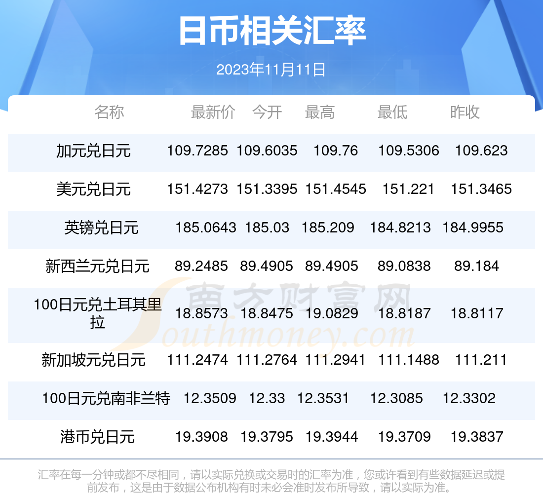 南非兰特最新汇率及科技产品介绍概览