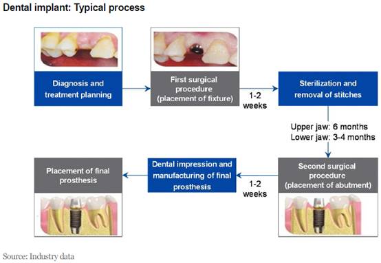 种植牙最新进展,与自然美景共舞,重塑微笑人生