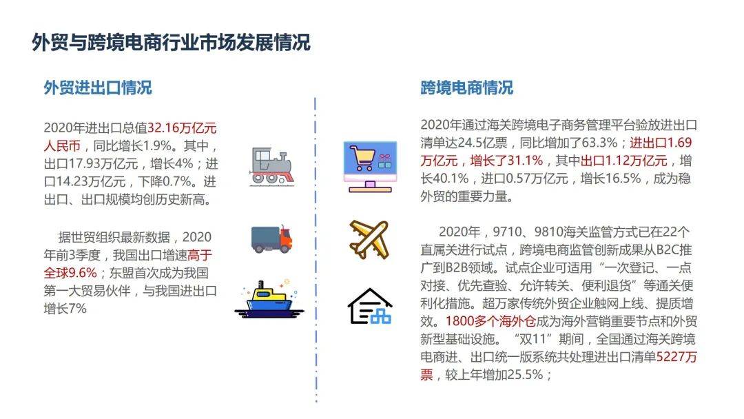 跨境电商最新,跨境电商最新动态🌐全球购物新潮流