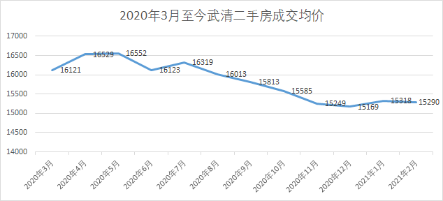 天津购房政策最新解读,天津购房政策最新解读