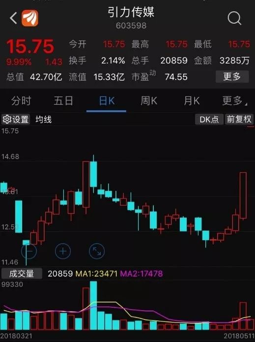 抖音相关股票投资热点深度解析