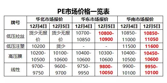 pvc现货价格行情,PVC现货价格行情揭秘,小巷中的隐藏宝藏