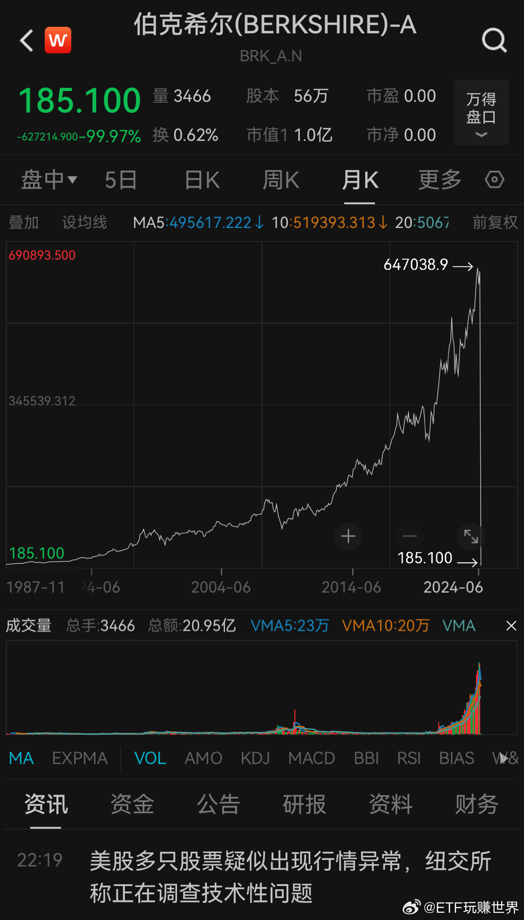 伯克希尔股票,家的温馨故事与股市之旅