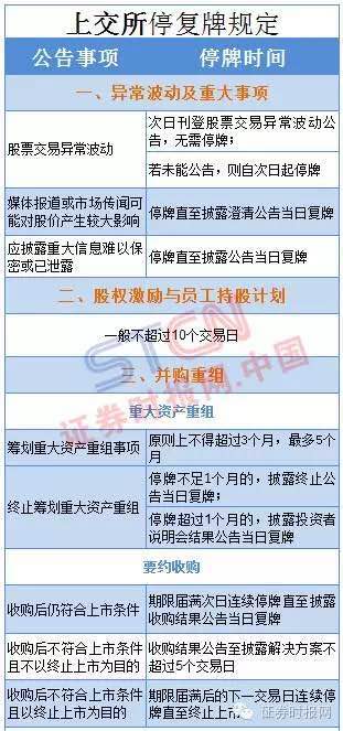 上市公司停牌什么意思