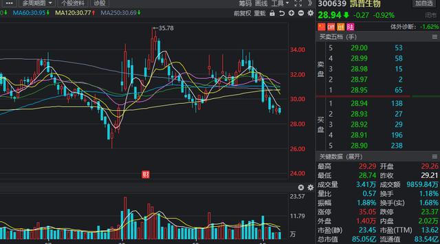 凯普生物股票，小巷深处的潜力股