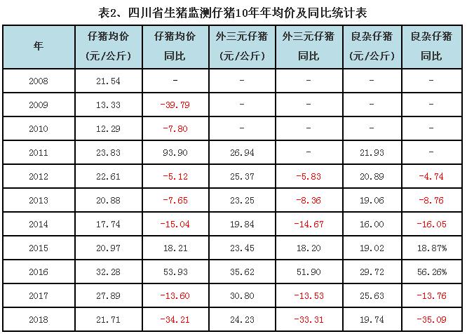 四川今日猪价行情