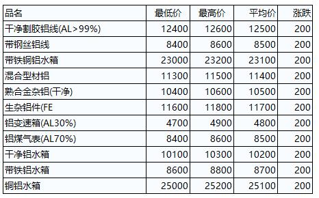 湖北废铝价格动态,湖北废铝价格动态详解，如何了解与把握废铝市场价格的波动