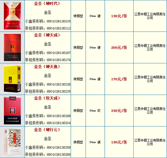 金圣香烟价格及图片介绍